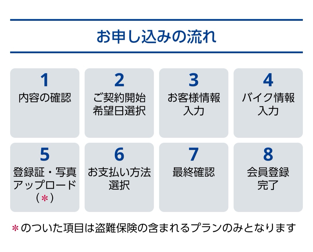 バイク総合ランキングバナー