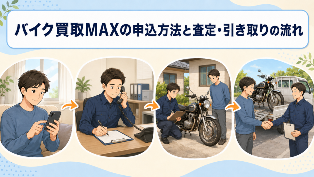 バイク買取MAXの申込方法と査定・引き取りの流れ