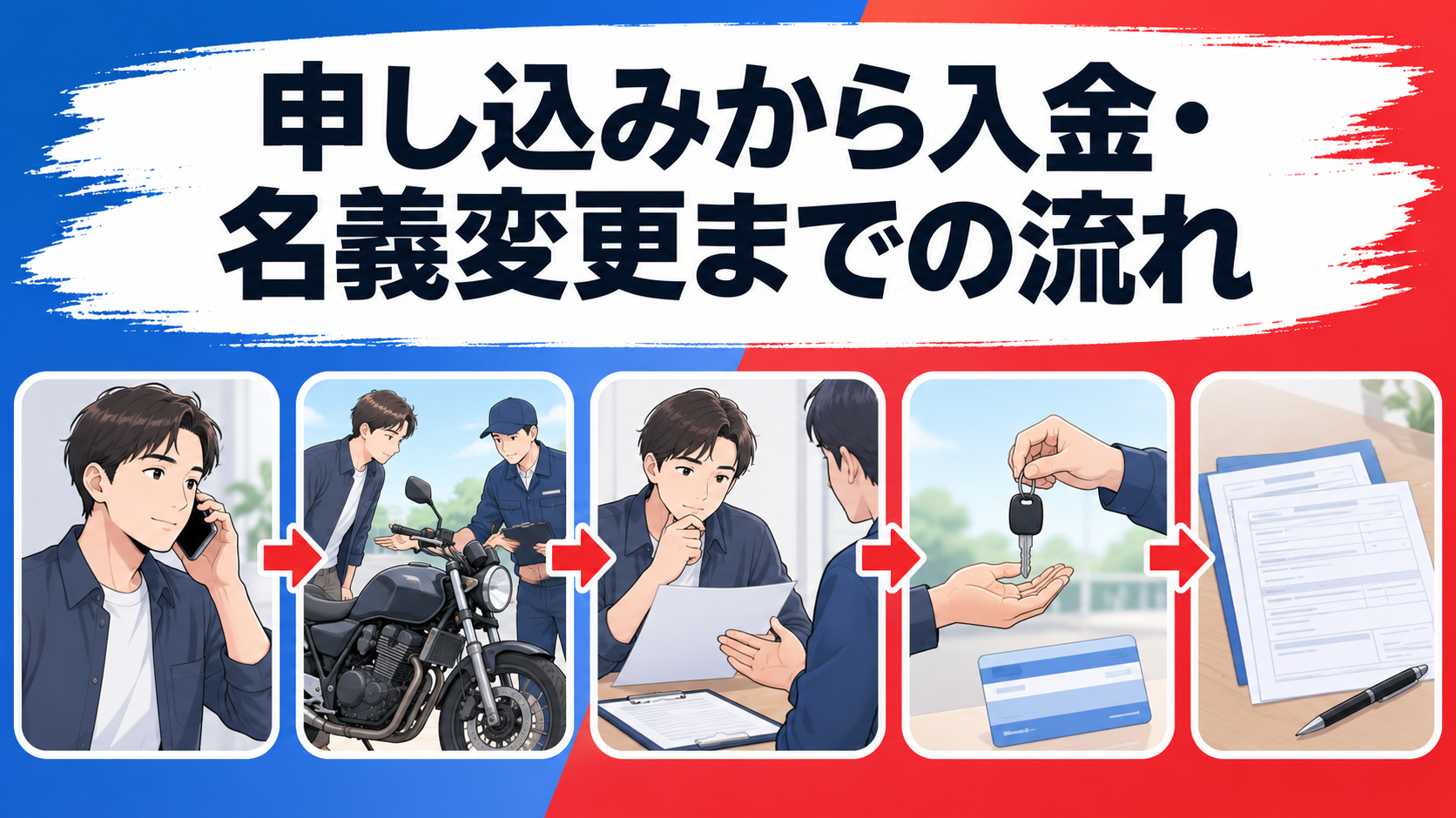 相談・現車査定・契約確認・引渡しと支払・登録手続きの順序を示すバイク買取の流れ