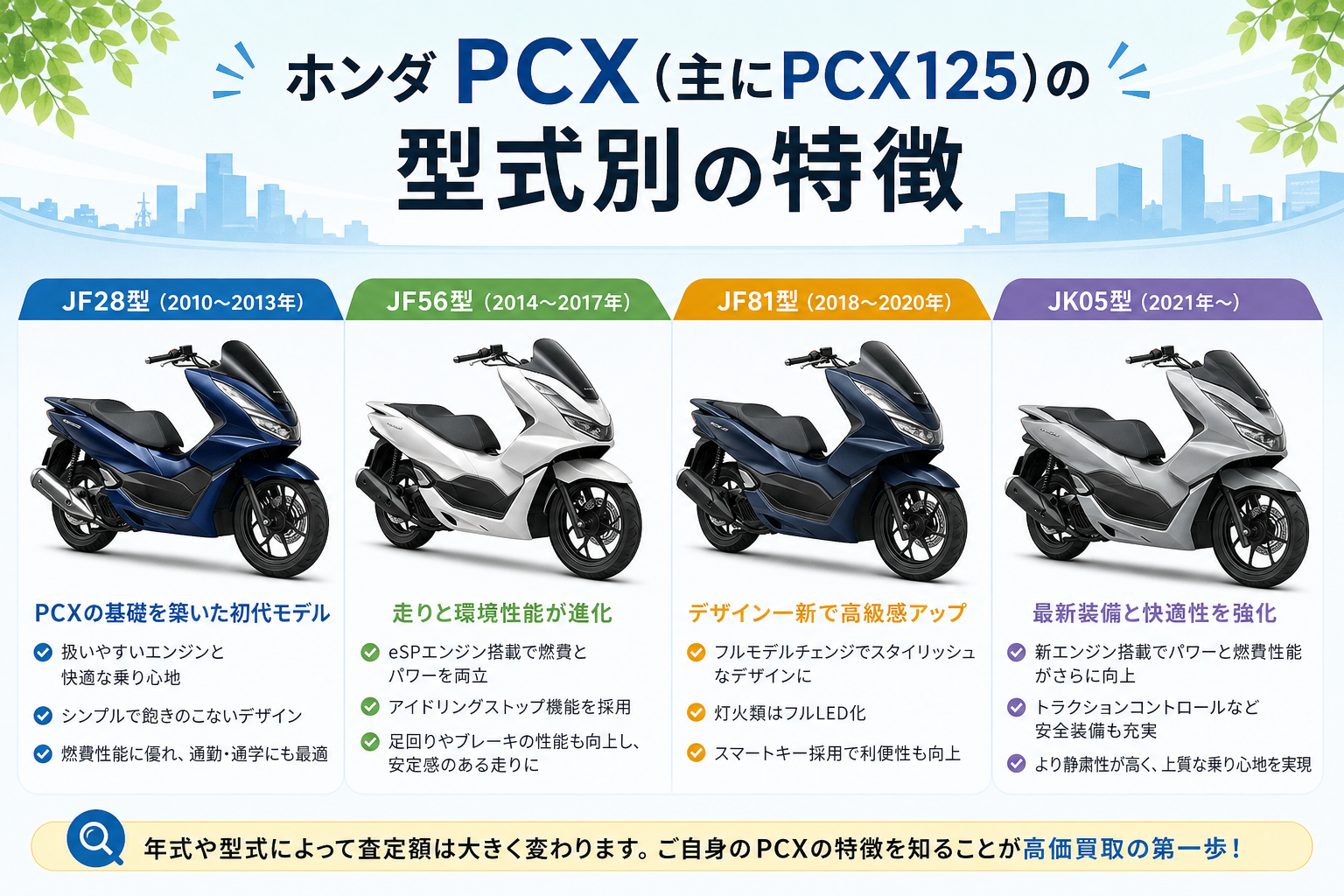 PCX 買取相場｜年式・走行距離・状態別の査定額ガイド - 【決定版 