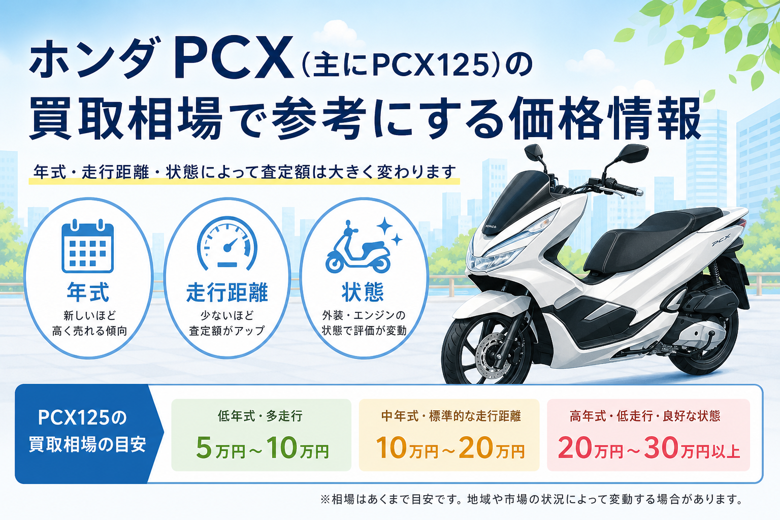 PCX 買取相場｜年式・走行距離・状態別の査定額ガイド - 【決定版 