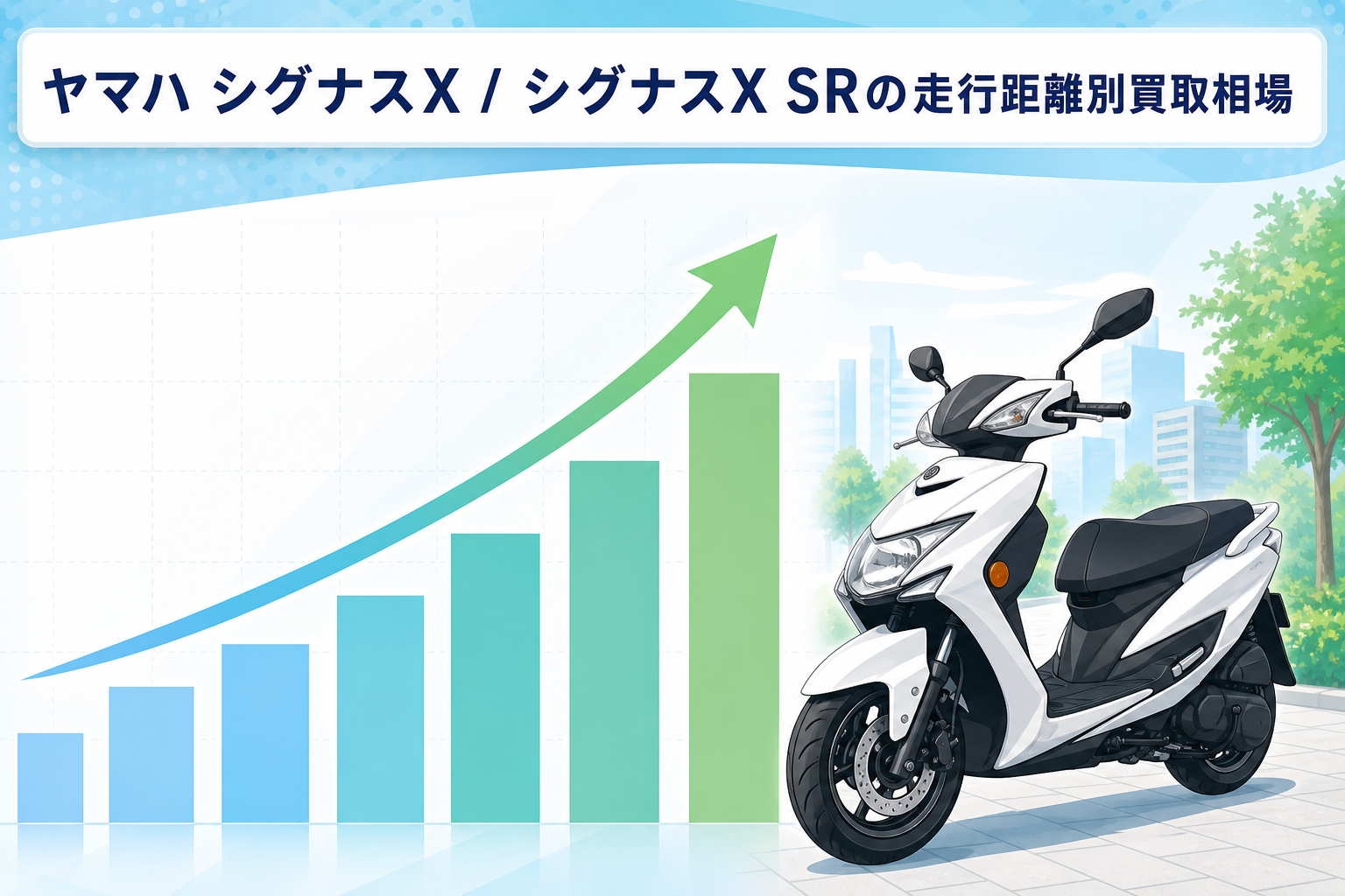 ヤマハ シグナスX / シグナスX SRの走行距離別買取相場