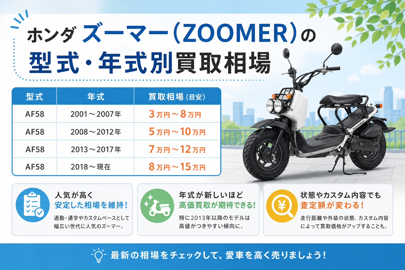 ホンダ ズーマー(ZOOMER)の型式・年式別買取相場