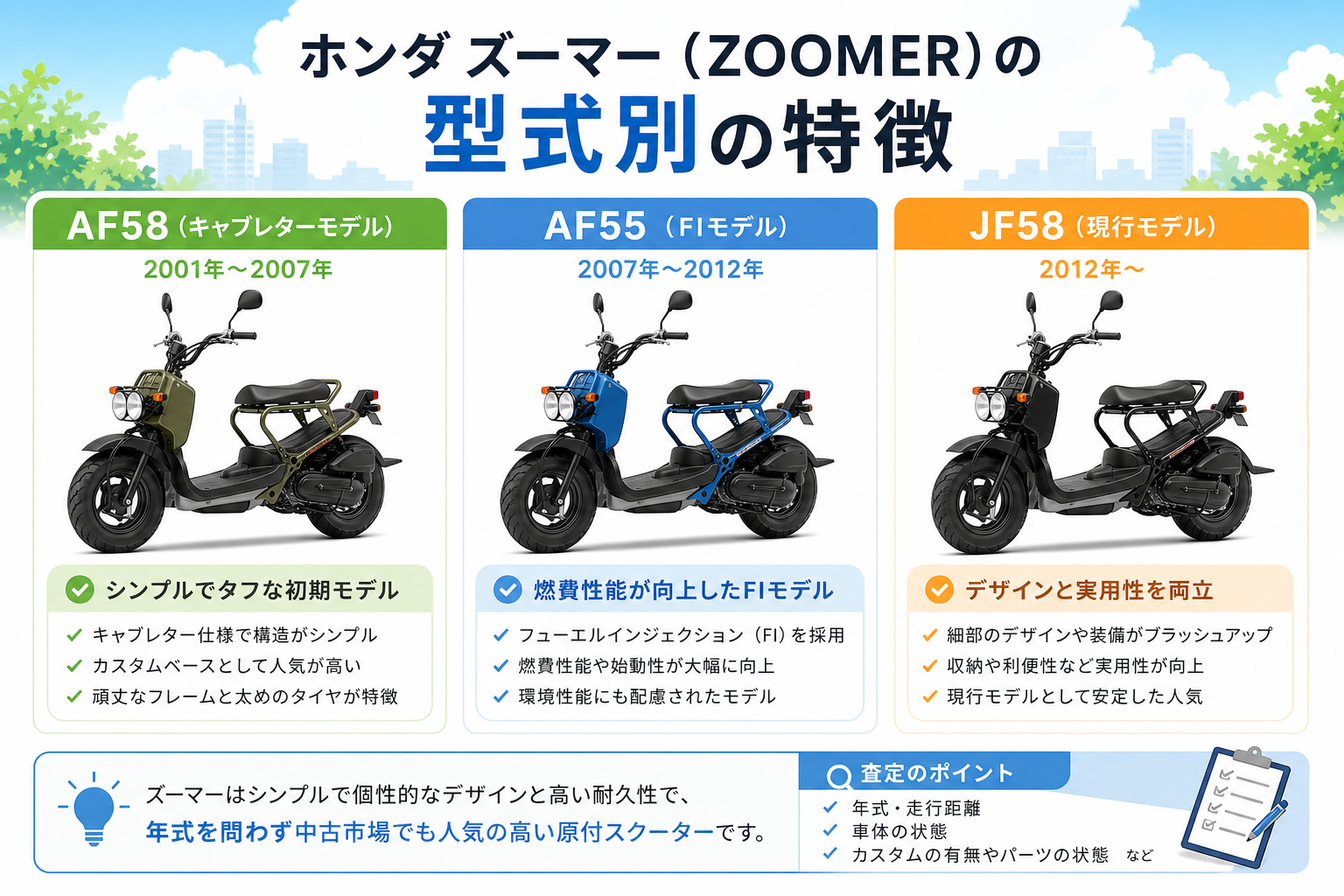 ホンダ ズーマー(ZOOMER)の型式別の特徴