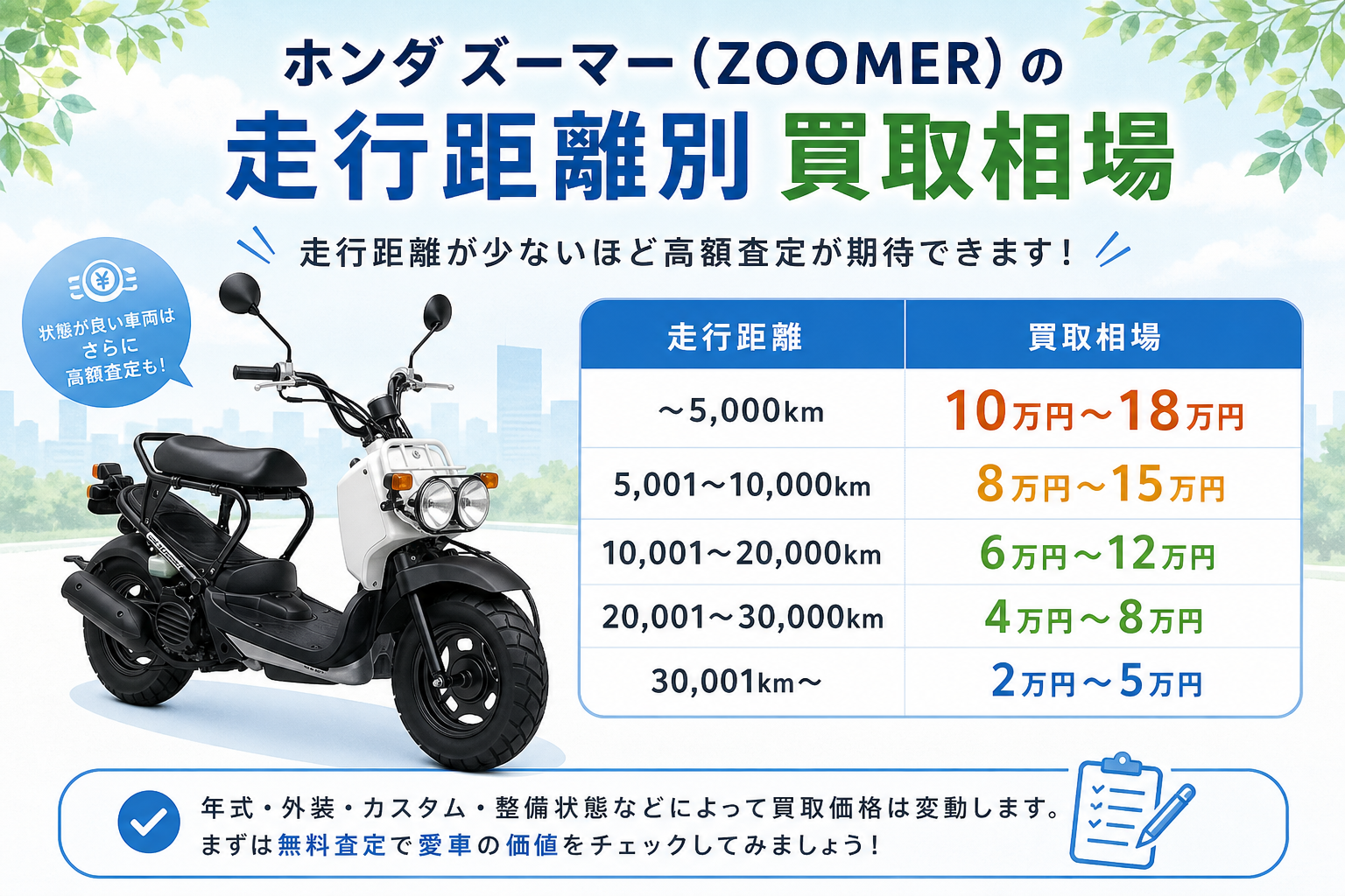 ホンダ ズーマー(ZOOMER)の走行距離別買取相場
