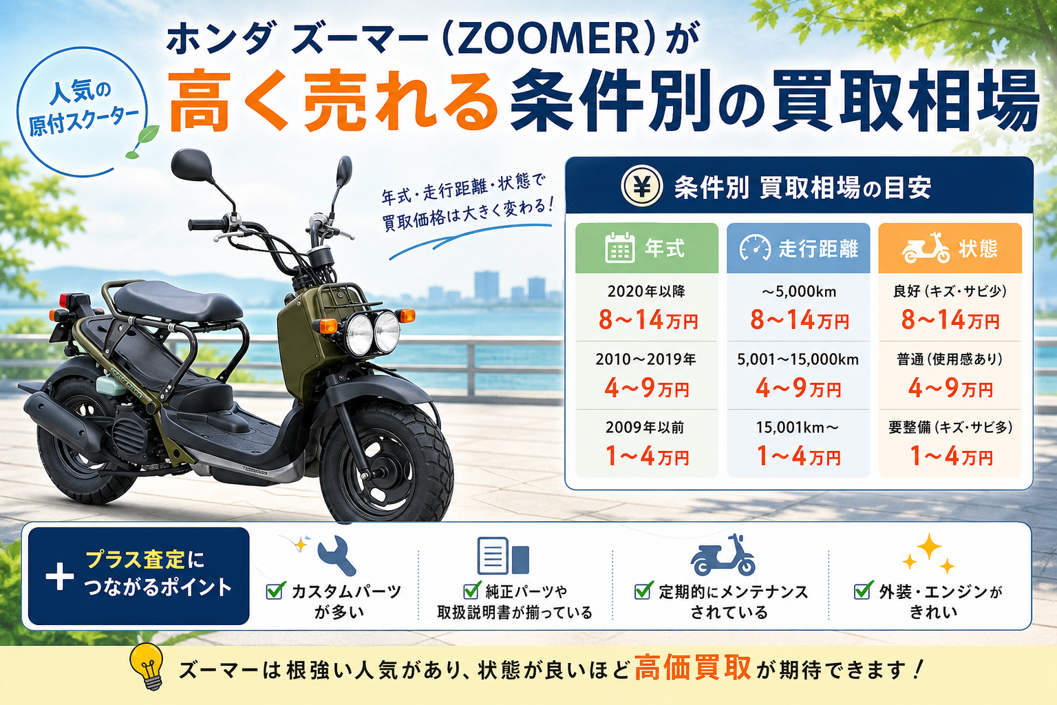ホンダ ズーマー(ZOOMER)が高く売れる条件別の買取相場