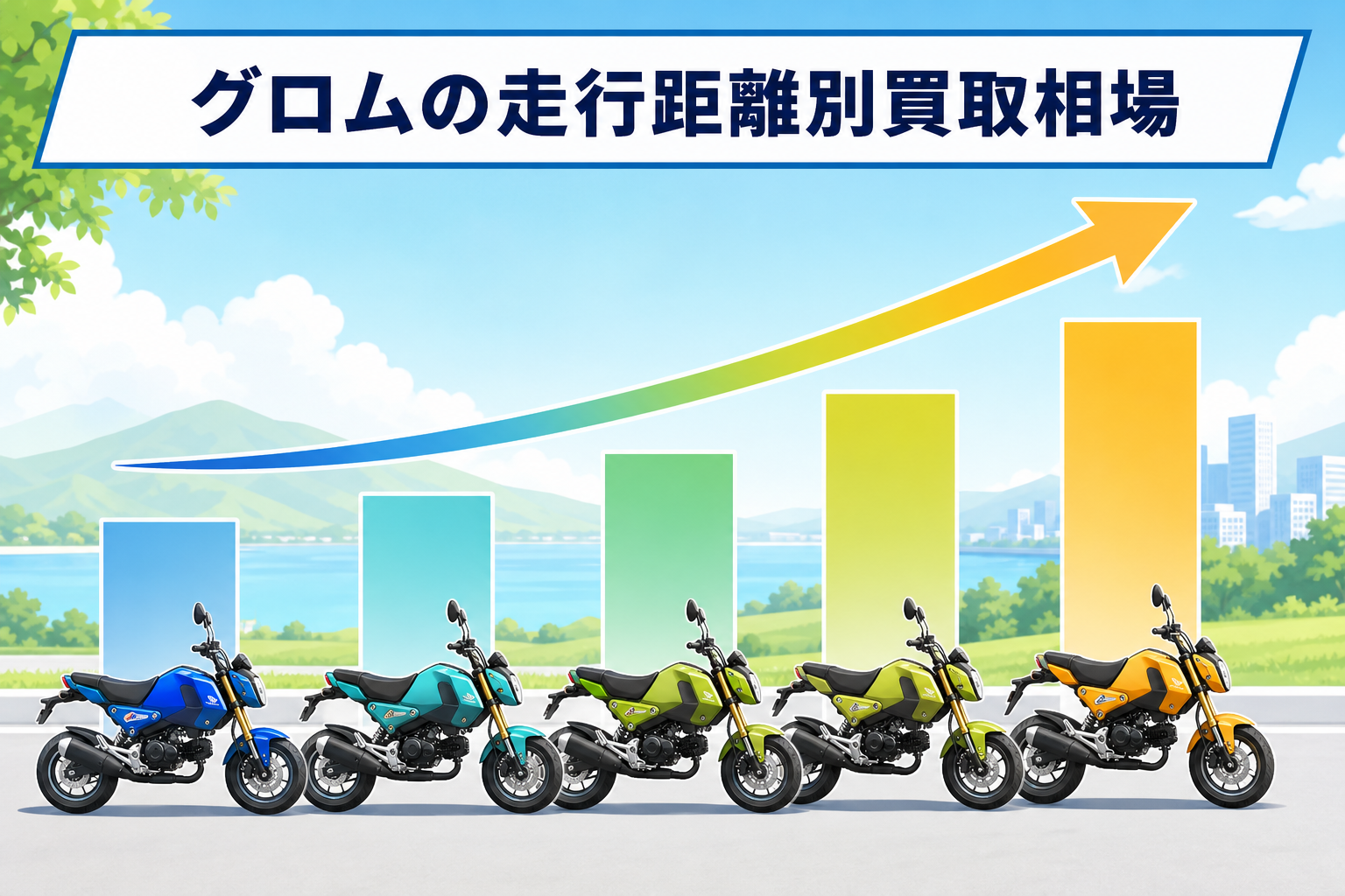 グロムの走行距離別買取相場
