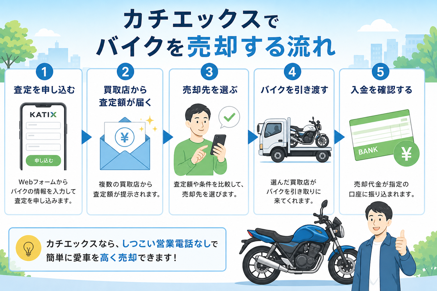 カチエックスでバイクを売却する流れ