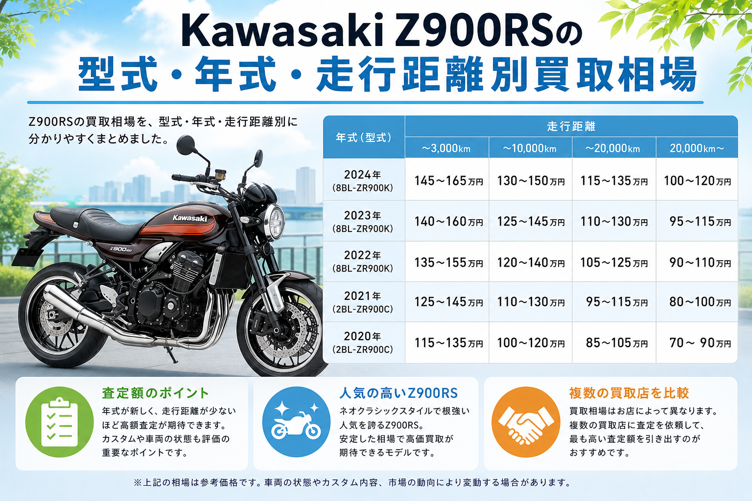 Z900RS 買取相場｜年式・走行距離・状態別の査定額ガイド - 【決定版 
