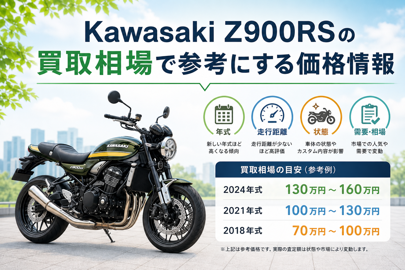 Z900RS 買取相場｜年式・走行距離・状態別の査定額ガイド - 【決定版 