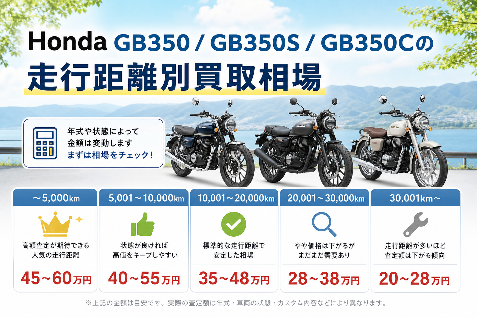 GB350 買取相場｜年式・走行距離・状態別の査定額ガイド - 【決定版 