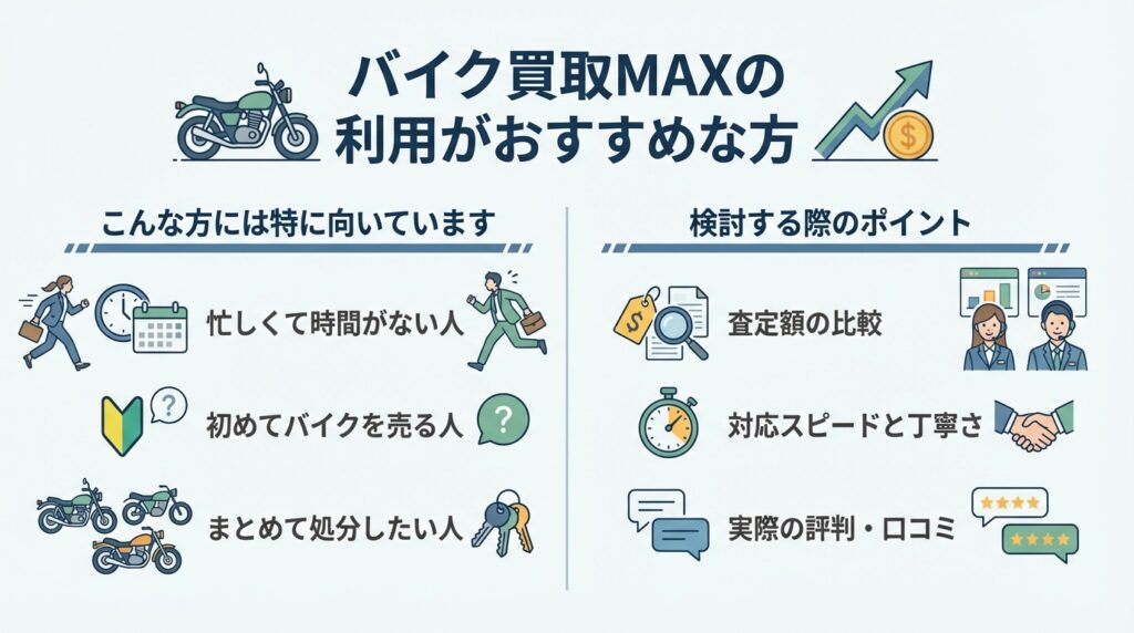 バイク買取MAXの利用がおすすめな方