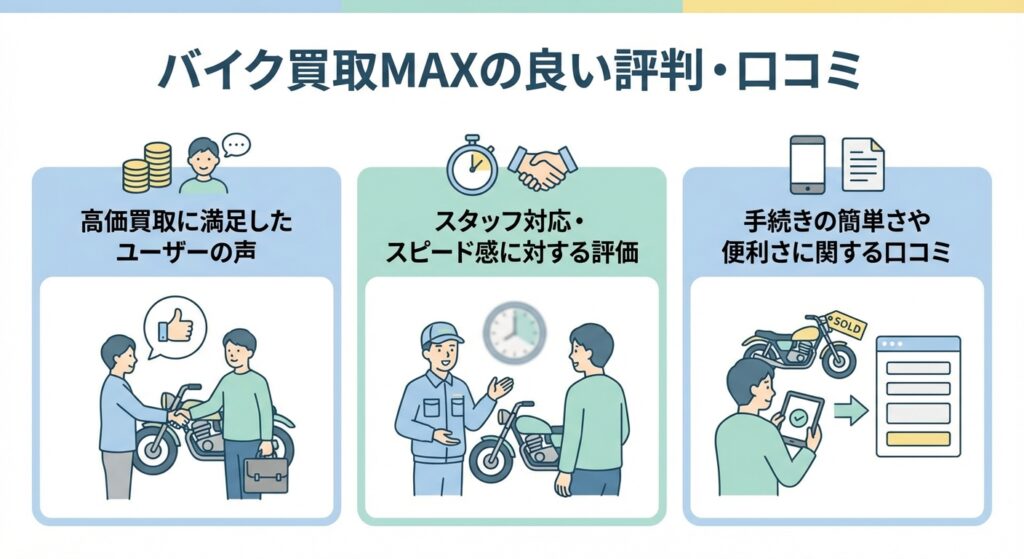 バイク買取MAXの良い評判・口コミ